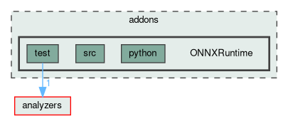 addons/ONNXRuntime