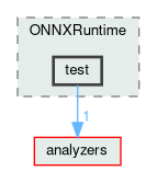 addons/ONNXRuntime/test