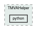 addons/TMVAHelper/python