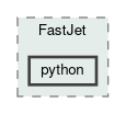 addons/FastJet/python