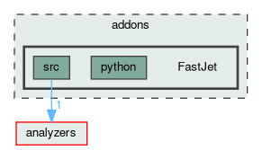 addons/FastJet