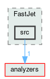 addons/FastJet/src