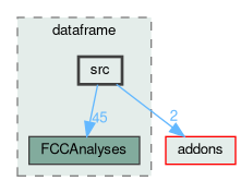 analyzers/dataframe/src