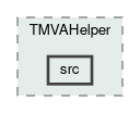 addons/TMVAHelper/src