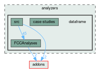 analyzers/dataframe