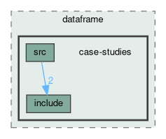 analyzers/dataframe/case-studies