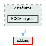 analyzers/dataframe/FCCAnalyses