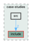 analyzers/dataframe/case-studies/src