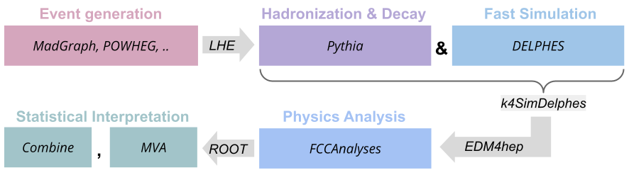 Overview of technical workflow