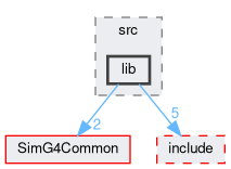 SimG4Full/src/lib