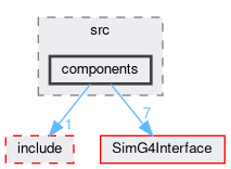 SimG4Full/src/components