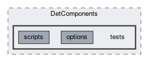 Detector/DetComponents/tests