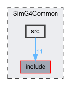 SimG4Common/src