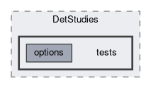 Detector/DetStudies/tests