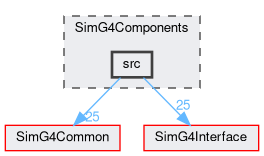 SimG4Components/src