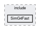 SimG4Fast/include/SimG4Fast