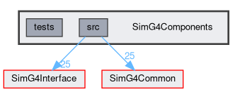 SimG4Components