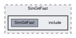 SimG4Fast/include