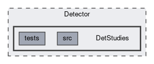 Detector/DetStudies