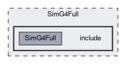 SimG4Full/include