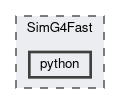 SimG4Fast/python