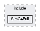 SimG4Full/include/SimG4Full