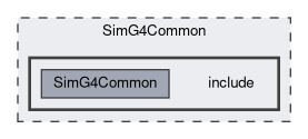 SimG4Common/include