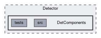 Detector/DetComponents