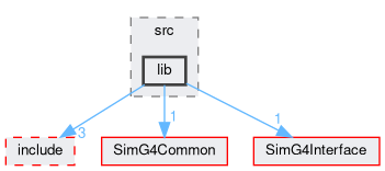 SimG4Fast/src/lib